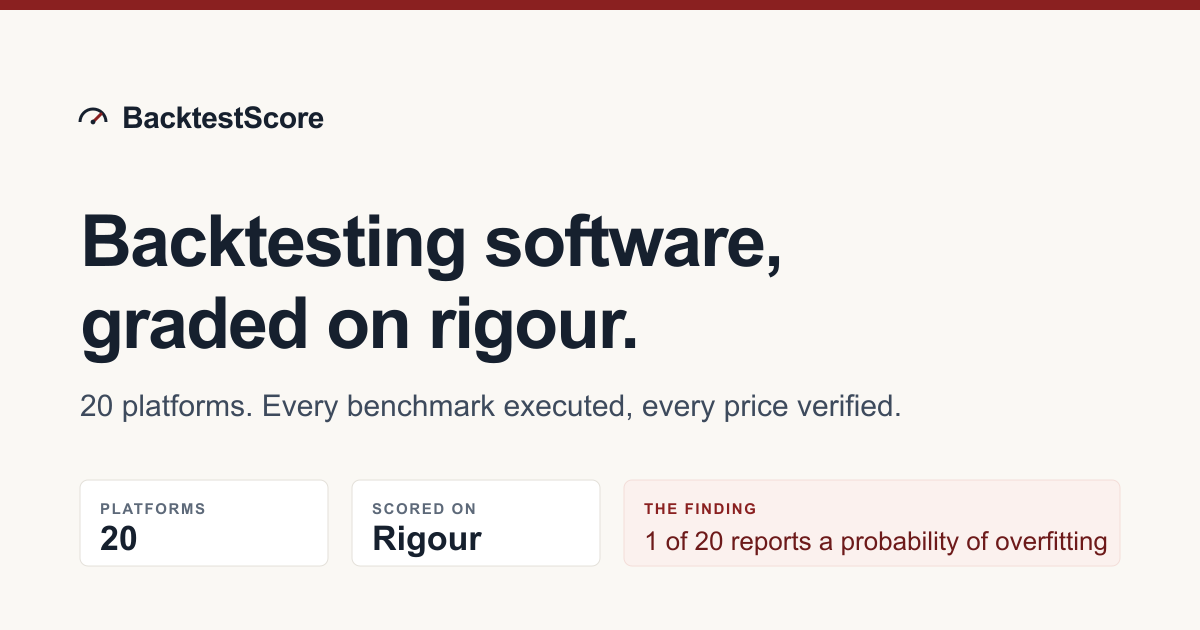 Python Alphabetical List Best Python Backtesting Libraries in 2026 | BacktestScore